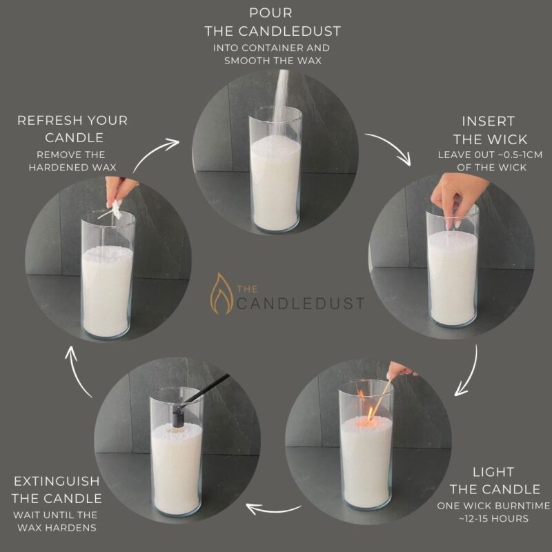 CandleDust - Extra Wicks - Instructional Image on how to properly set up your candle