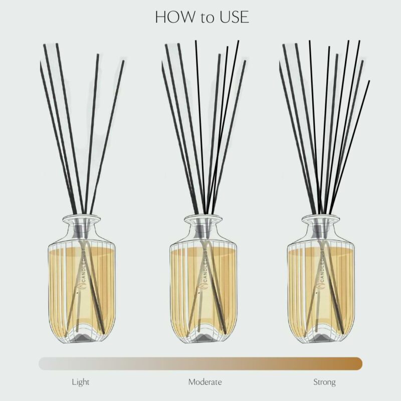 CandleDust - Rosso Reed Diffuser - 500ml of Fruity scented fragrance oil with 12 reed sticks included